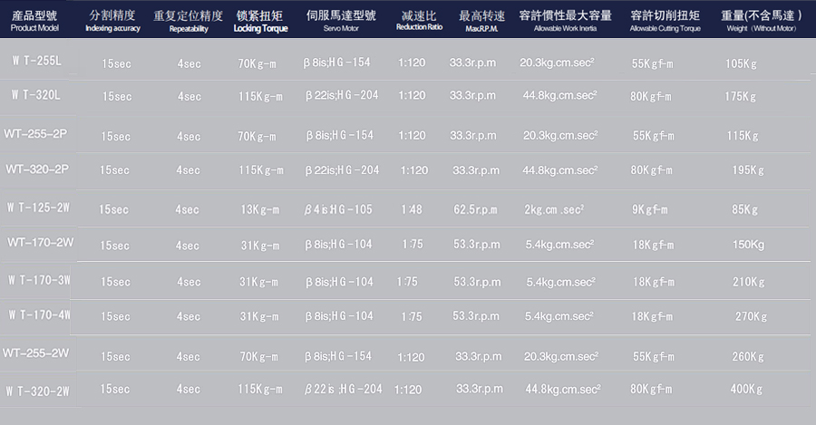 4 Axis Rotary Table-002