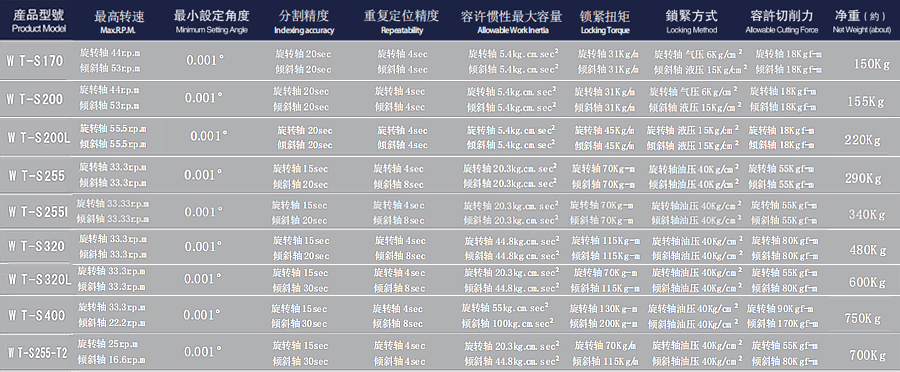 5 Axis Rotary Table_001
