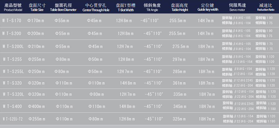5 Axis Rotary Table-3