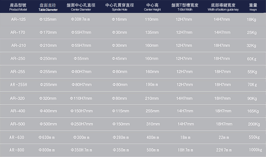 4 Axis Rotary Table-AR
