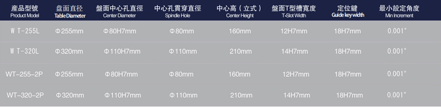 4 Axis Rotary Table-02N