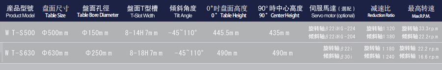 5 Axis Rotary Table_002