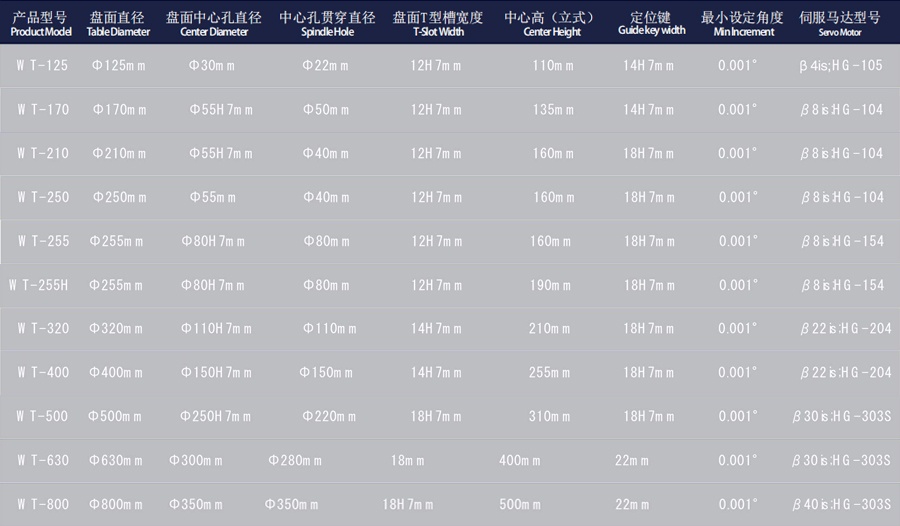 4 Axis Rotary Table_01